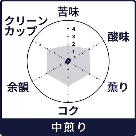 母の日限定　マザーズブレンド