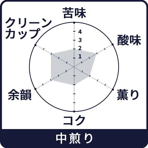 オーガニック・デカフェ・メキシコ