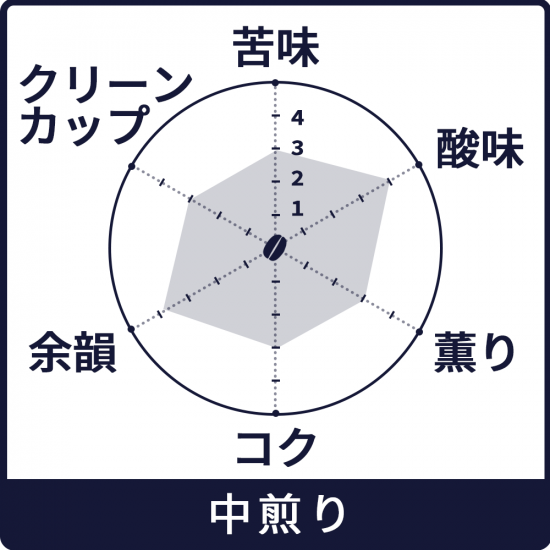 ベネズエラ・ムクカイ農園