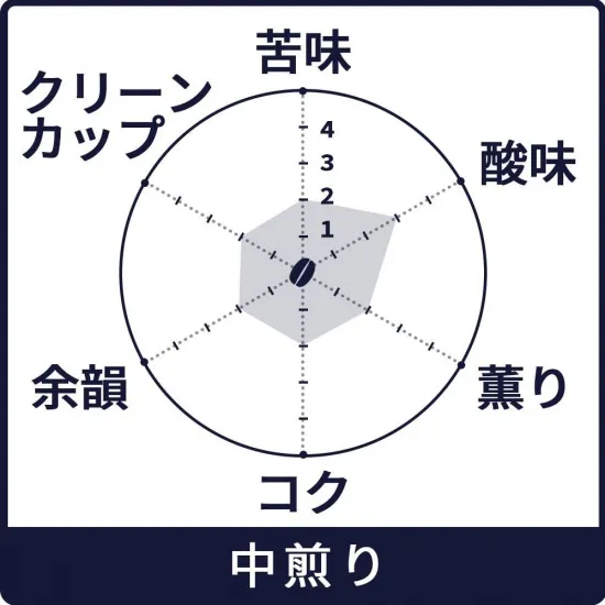 オーガニック・デカフェ・ホンジュラス