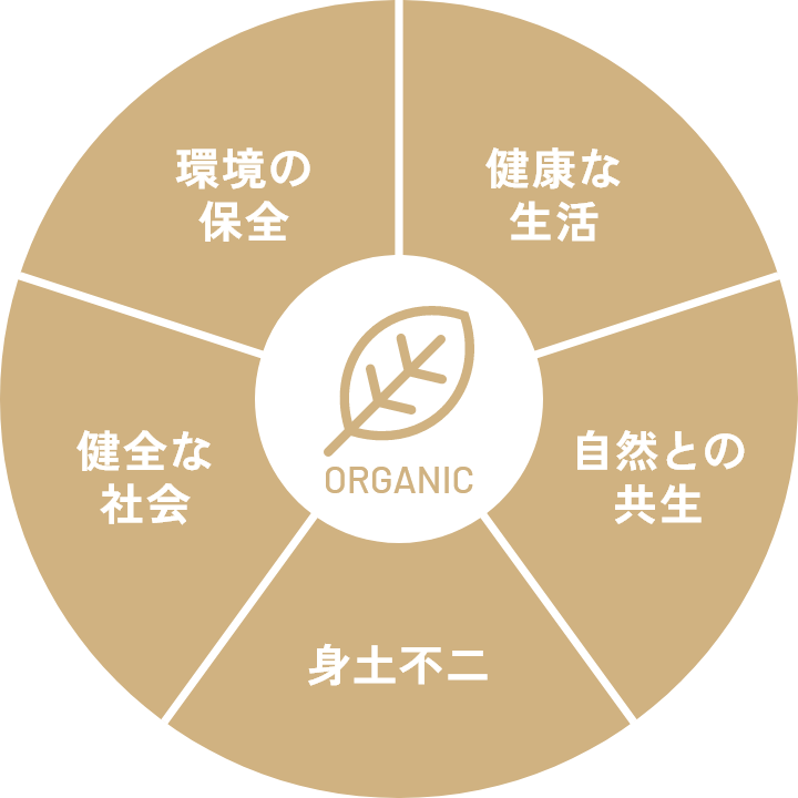 オーガニックの目的