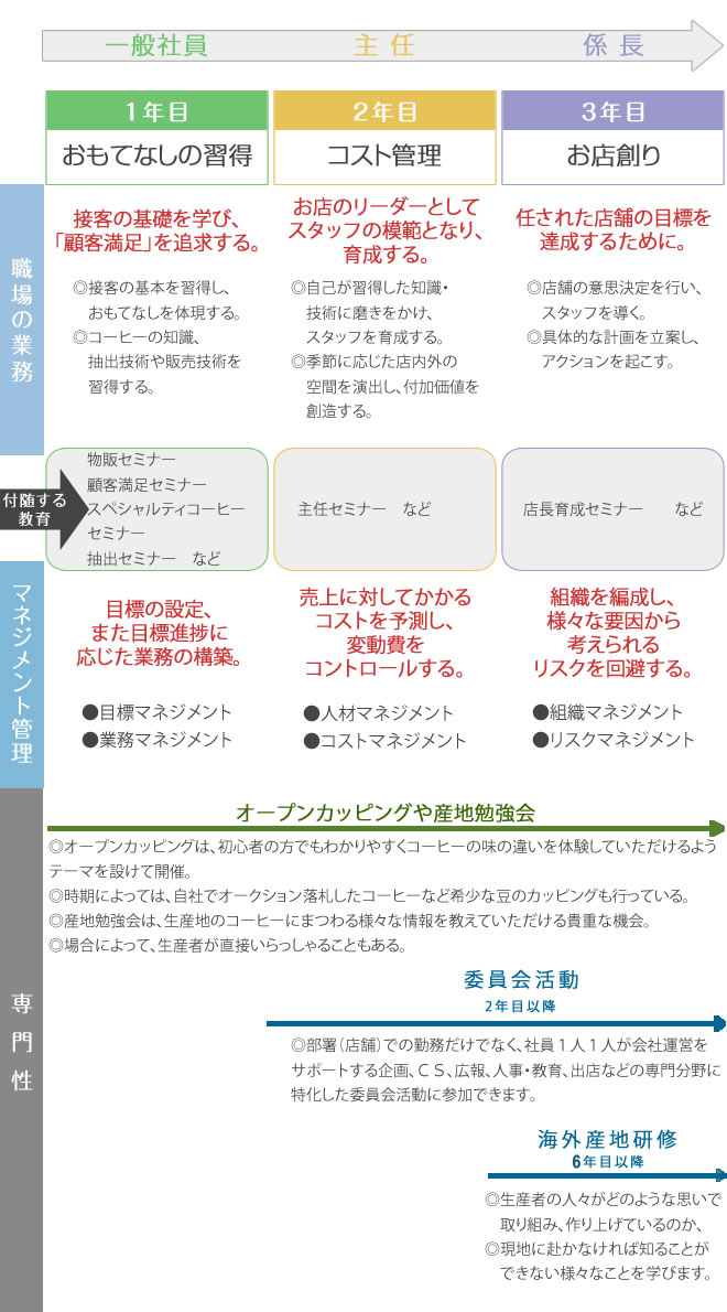 �q���R�[�q�[�ł̋���V�X�e��